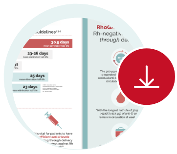 Download icon over RhoGAM half-life infographic