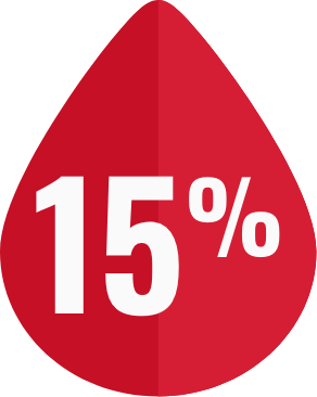 Red blood drop icon labeled 15 percent representing Rh-negative prevalence